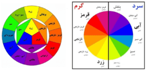 قانون رنگ ها